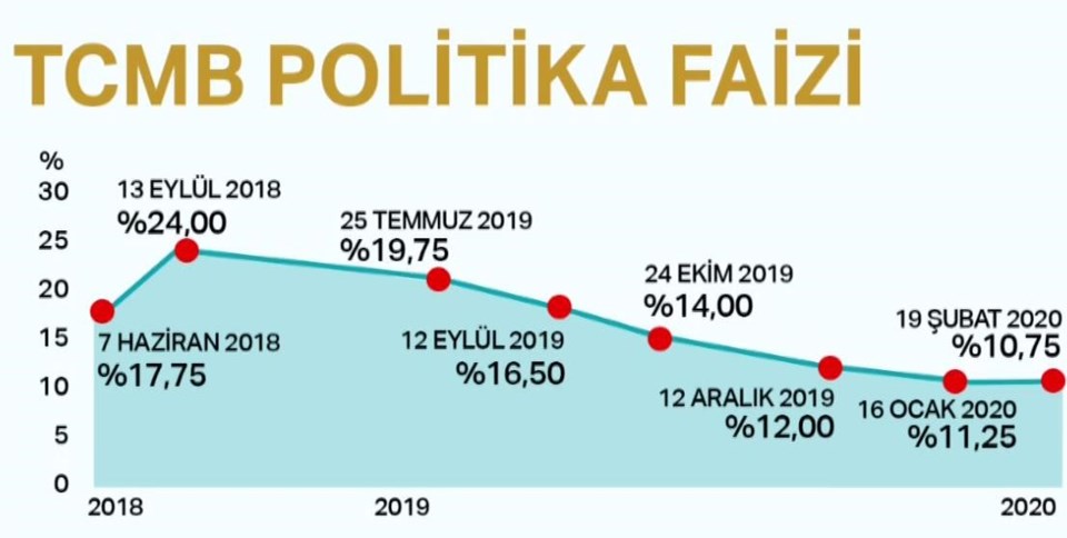 Merkez-Bankası-dolar-faiz