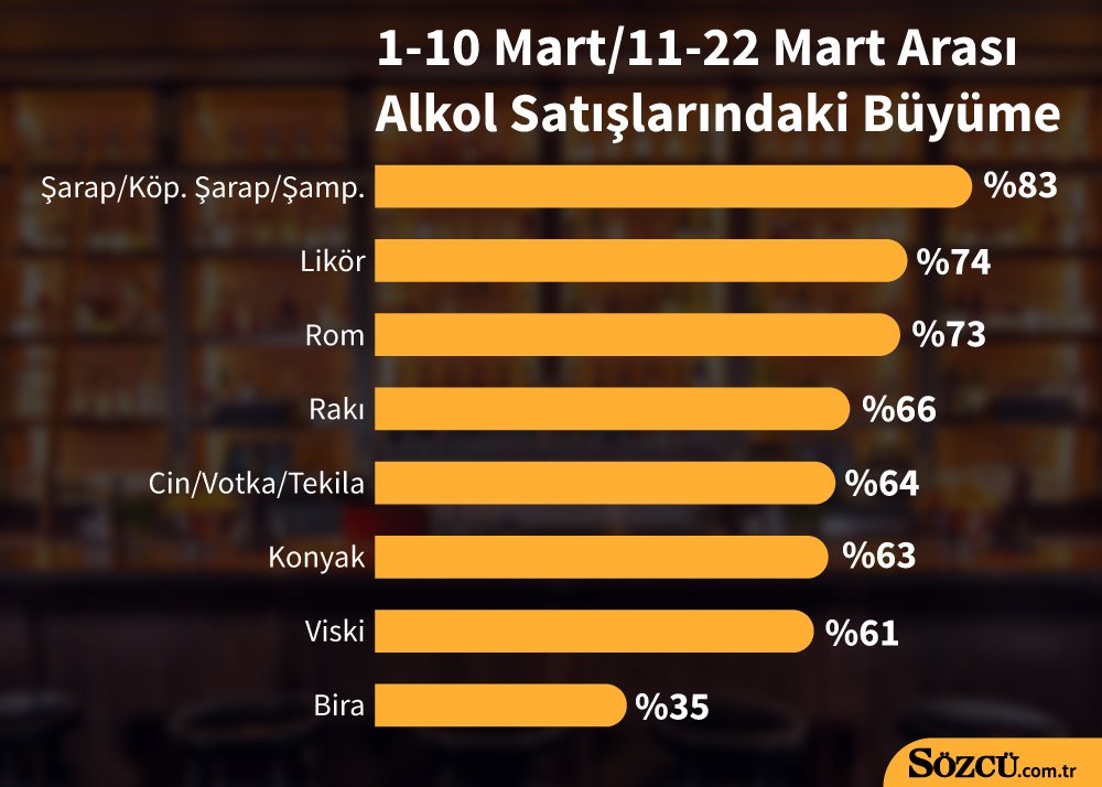 alkol satışı